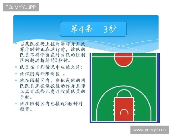 新手快速理解篮球启动违例：持球启动规则关键要点