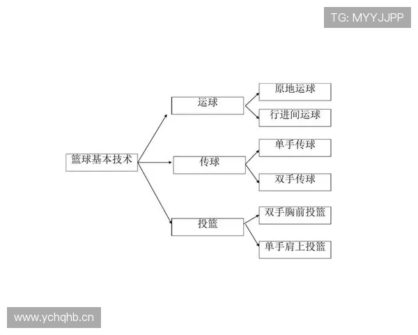 篮球翻腕违例如何判定？新手需要了解的运球规则讲解