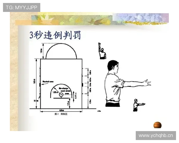 篮球规则解析:身体接触判罚的具体标准与适用场景 篮球规则解析:身体接触判罚的具体标准与适用场景