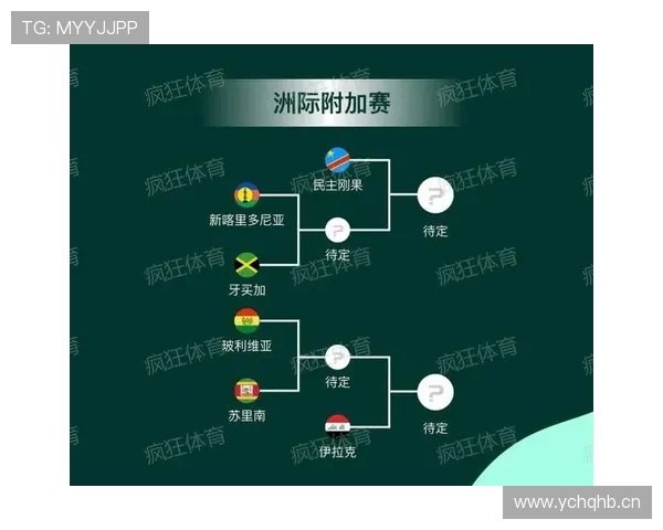 2026世界杯为什么调整赛制规则