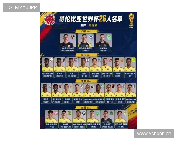 哥伦比亚队2026世界杯阵容预测:J罗领衔的黄金一代能否再现黑马奇迹 哥伦比亚队2026世界杯阵容预测:J罗领衔的黄金一代能否再现黑马奇迹